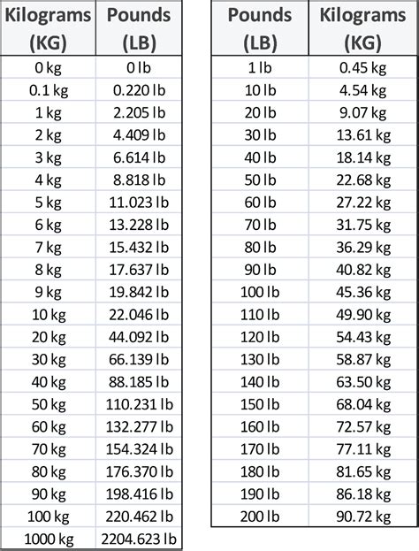 102 pounds in kg|102 Pounds to Kg